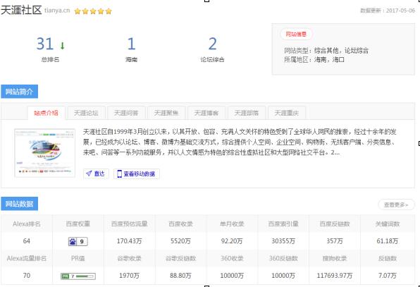 SEO数据