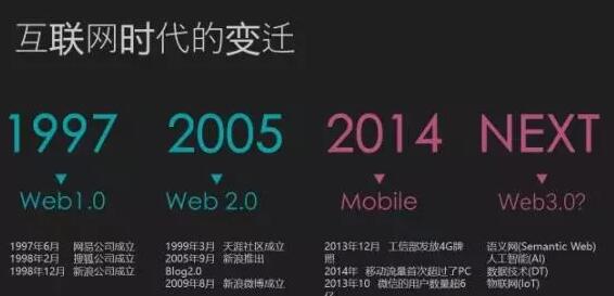 互联网变迁