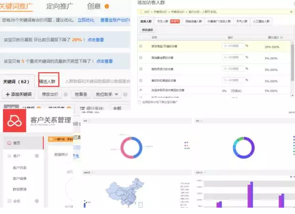 精准化人群