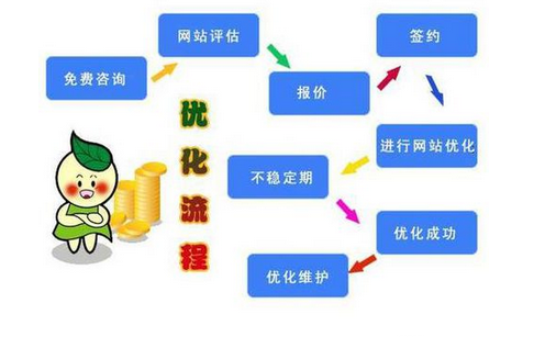 seo操作模式