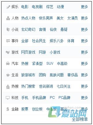 台儿庄如何挖掘热门长尾关键词