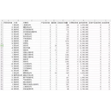 台儿庄如何用数据来区分精准关键词