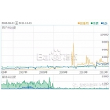 台儿庄子辛SEO:网站如何做关键词优化