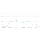 台儿庄大量垃圾外链对网站排名有影响吗