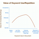 台儿庄关键词出现频率和布局对排名的影响