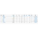 台儿庄关键词挖掘最常用的方法有哪些