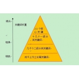 台儿庄网站整体关键词如何布局