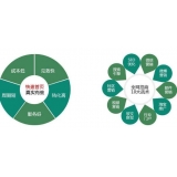 台儿庄SEO关键词排名为何越来越难做了