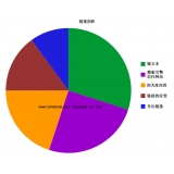 台儿庄搜道:怎么做seo外链