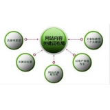 台儿庄网站关键词密度多少合适 又该如何调整